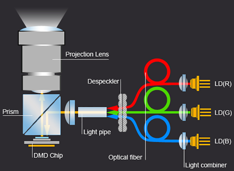 common terms of projector